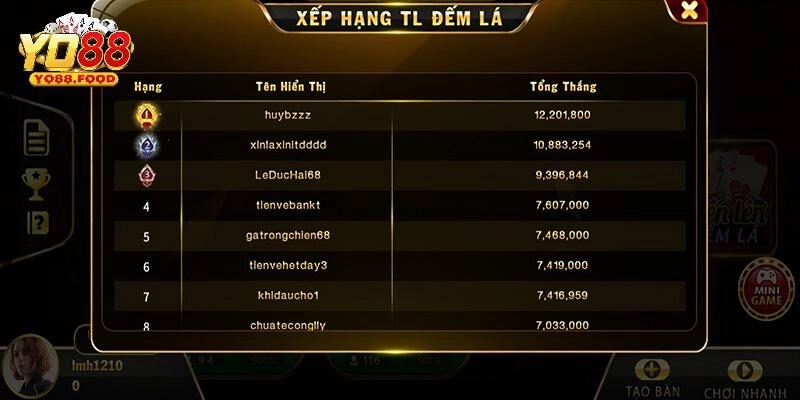 Tiến Lên Đếm Lá - Mẹo Chơi Nào Giúp Bet Thủ Thắng Lớn Mỗi Ngày? Nắm vững luật chơi và cách đếm lá trong tựa game