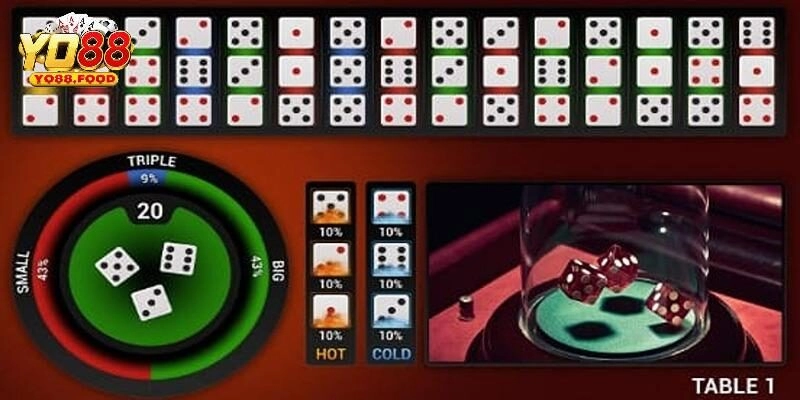 Bí Quyết Chơi Tài Xỉu Yo88 Cực Đỉnh Giúp Bet Thủ Bất Bại Bí quyết chơi tài xỉu Yo88 giúp anh em bất bại khi gia nhập